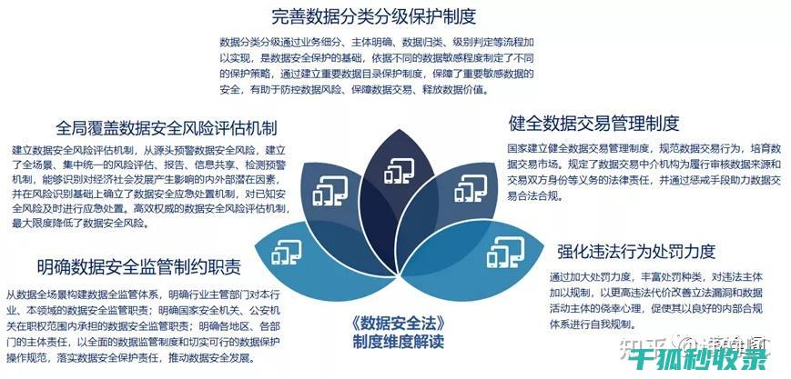 数据安全保障难以适应数字经济发展需要