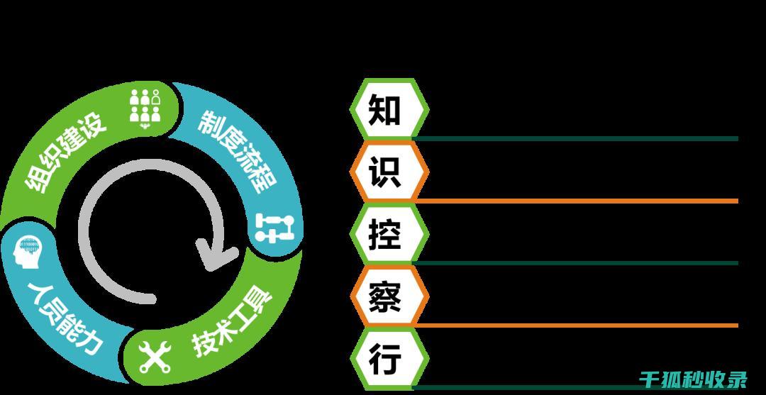 数据安全保障难以适应数字经济发展需要