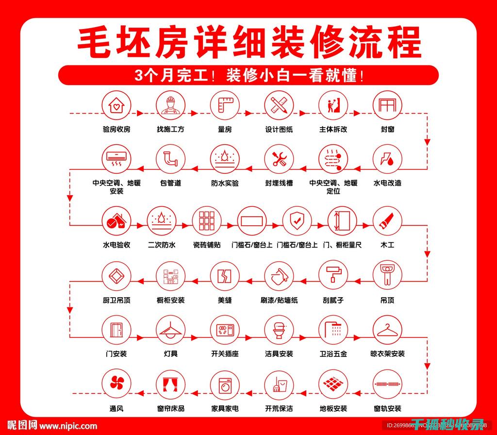 导般怎么用