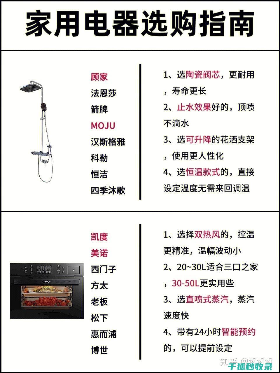 家电生活常识：如何正确使用和保养电暖器 (家电生活常识有哪些)