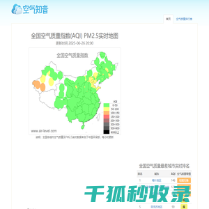 全国空气质量指数查询