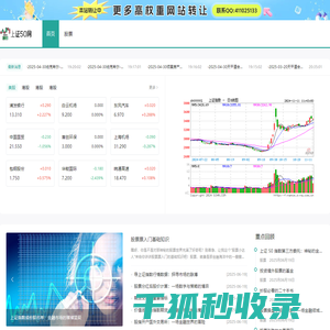 上证指数行情